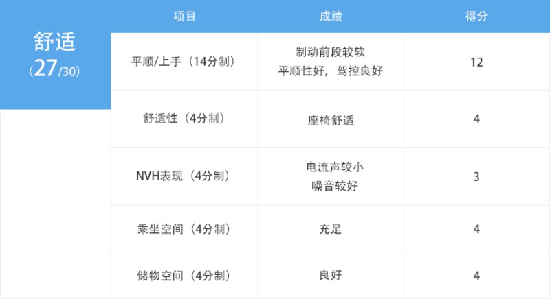 顶着华为光环实力几何打榜测试问界M5四驱性能版