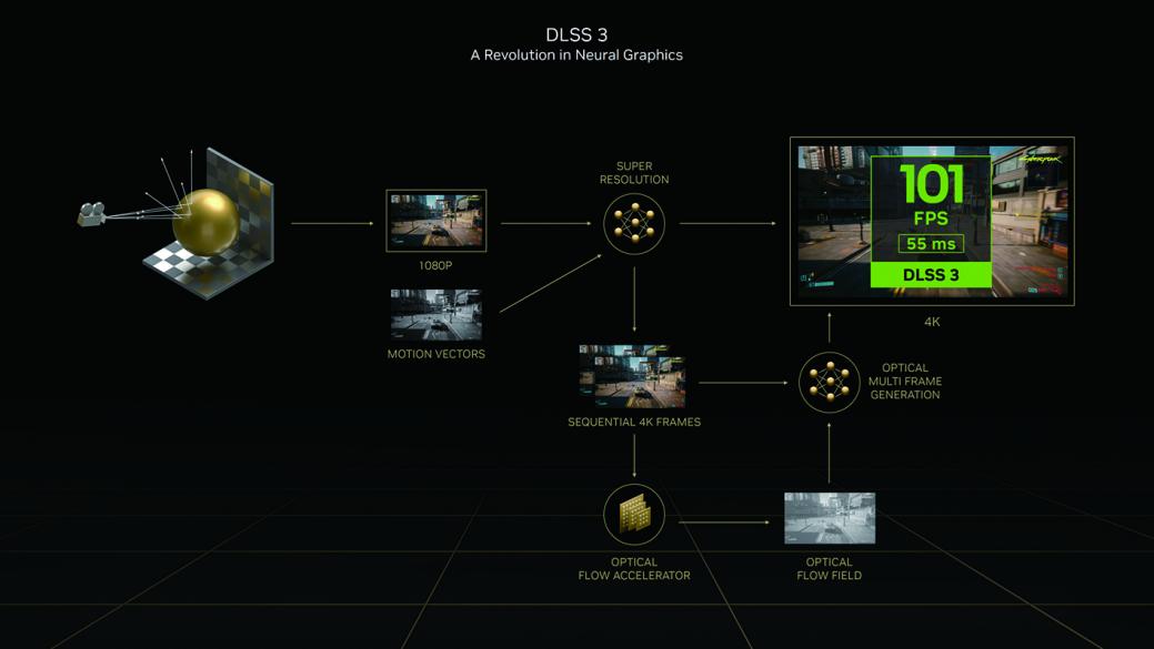 高性价比显卡1000以内玩原神,耕升rtx4060踏雪版显卡评测