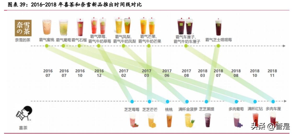 奈雪的茶市场营销环境swot分析,奈雪的茶市场细分和定位策划方案