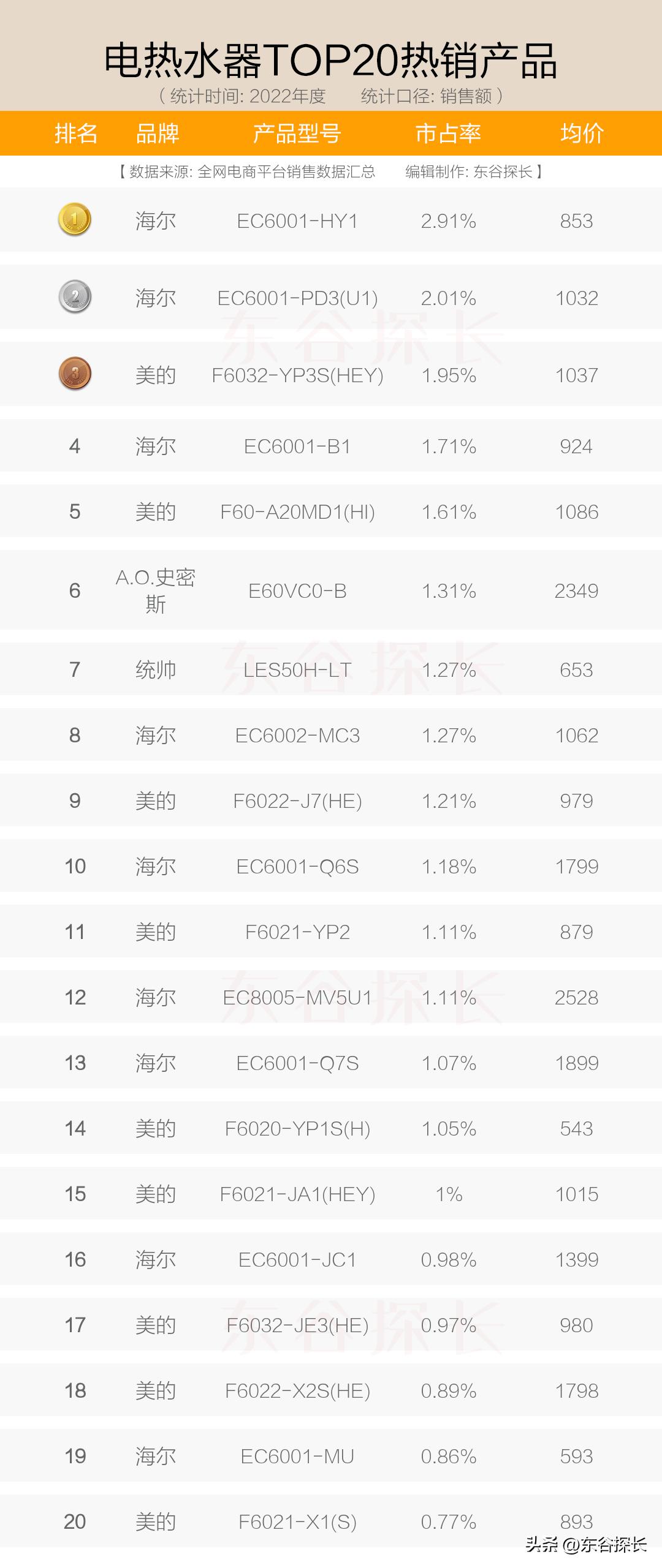 电热水器排名前十名ao史密斯,ao史密斯电热水器哪个型号的好