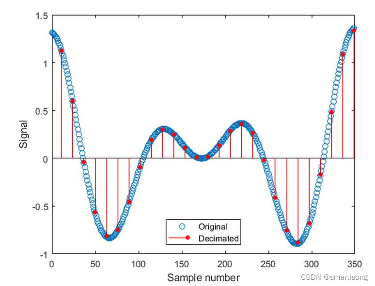 matlab矩形脉冲信号采样,matlab信号频谱和采样