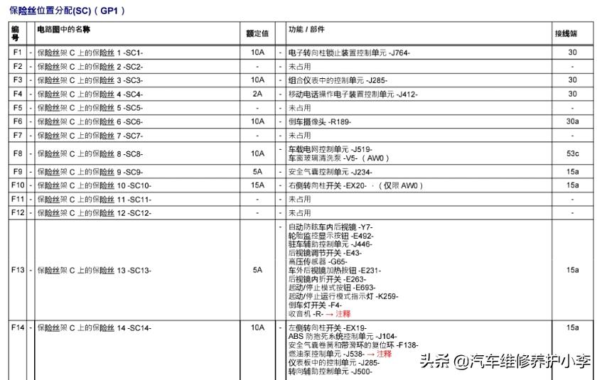 速腾汽车大灯保险丝在哪个地方,17款速腾1.6保险丝盒图解