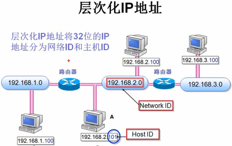 ip地址与子网划分讲解,ip地址与子网划分教案