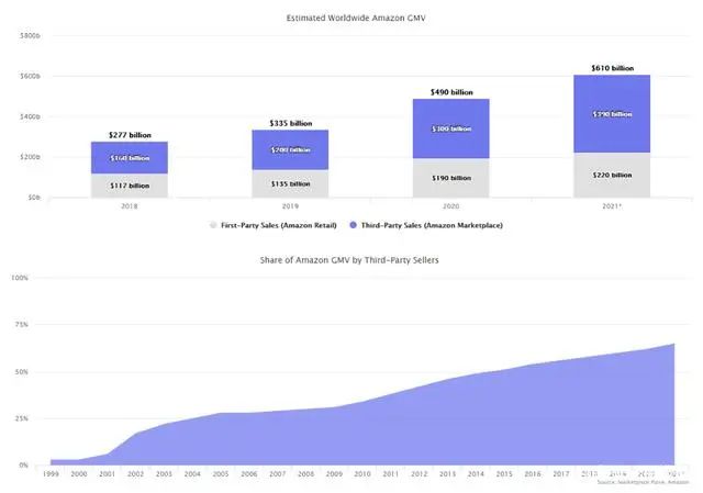 亚马逊哪些站点值得做,亚马逊电子书值得入手吗