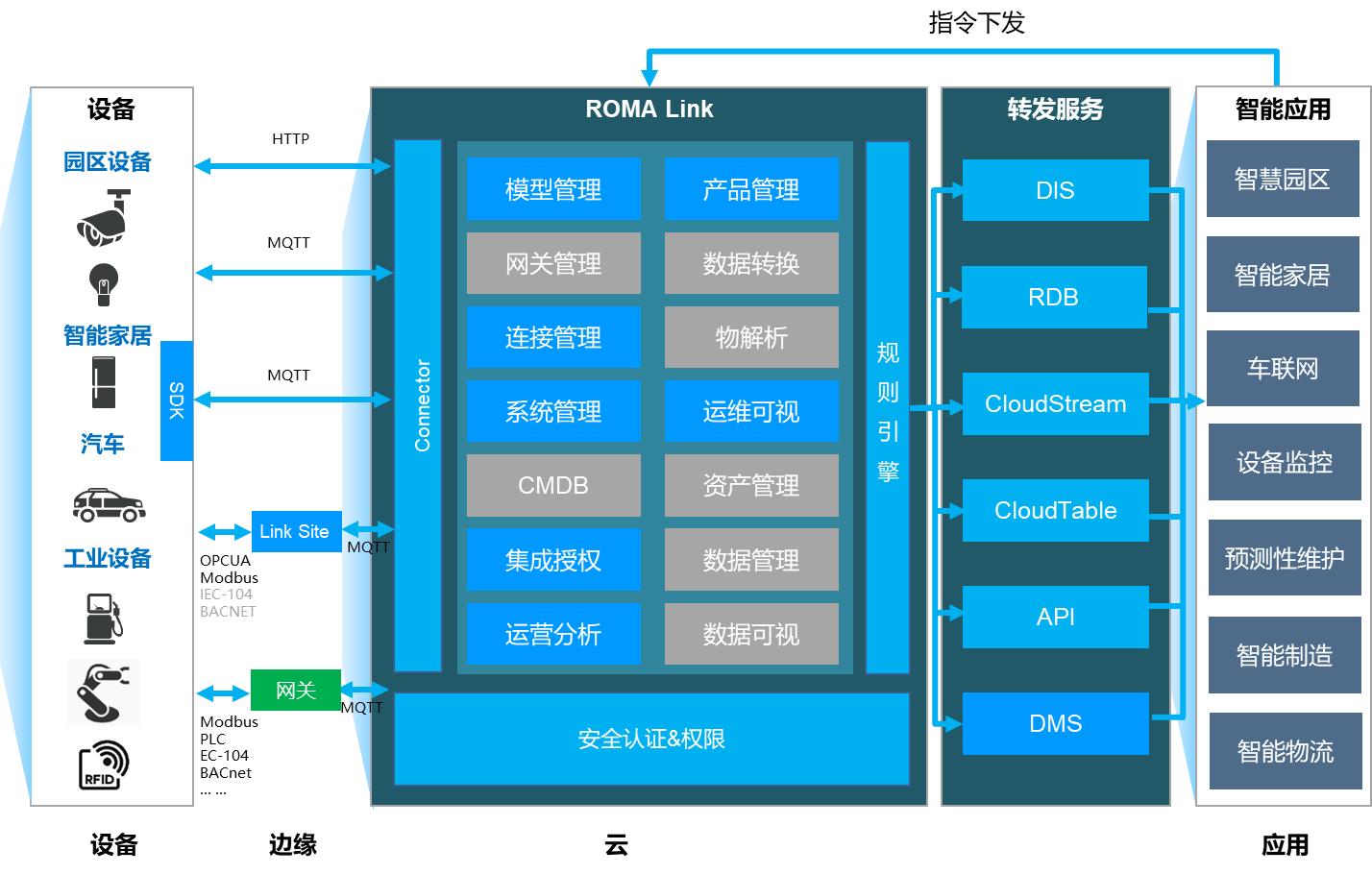 航司机场空管分别干嘛的,机场航站区运行控制