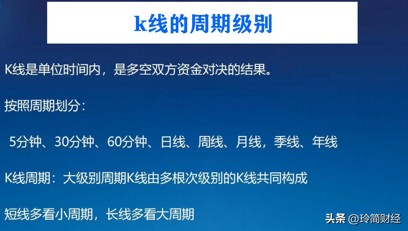 A股不同周期下的K线图定义！你学会后，股票交易如鱼得水