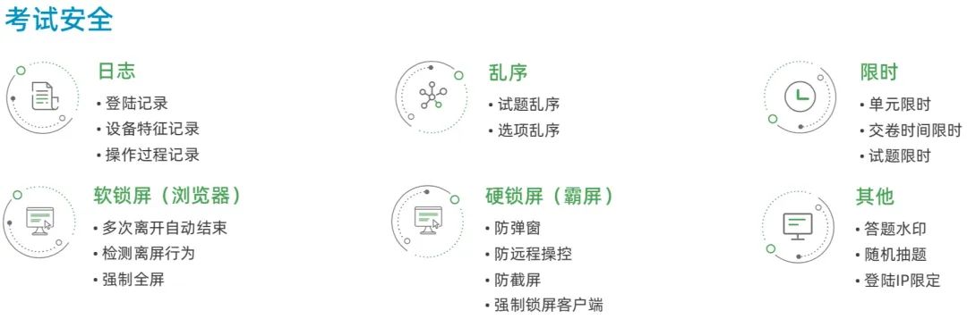 远程在线机考,在线远程笔试题型