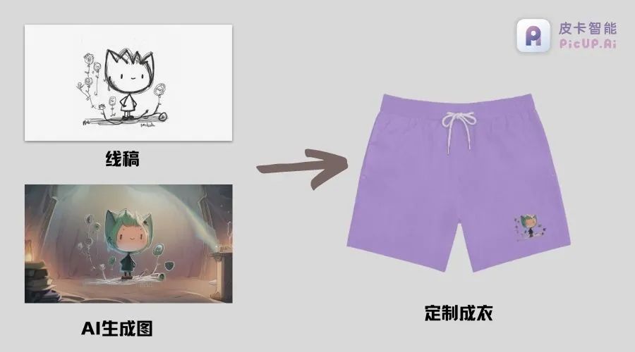 定制产品跨境怎么推广,定制产品怎么开跨境电商