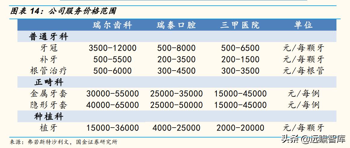 瑞尔齿科全国连锁,瑞尔齿科集团