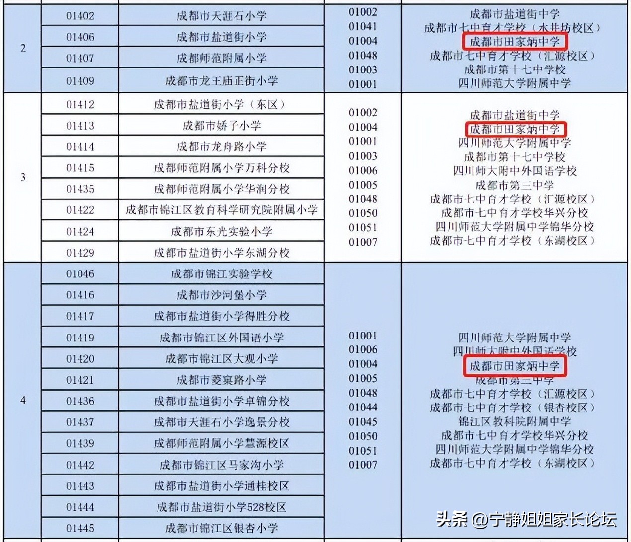成都锦江区教育资源排名,锦江区教育资源片区排行榜