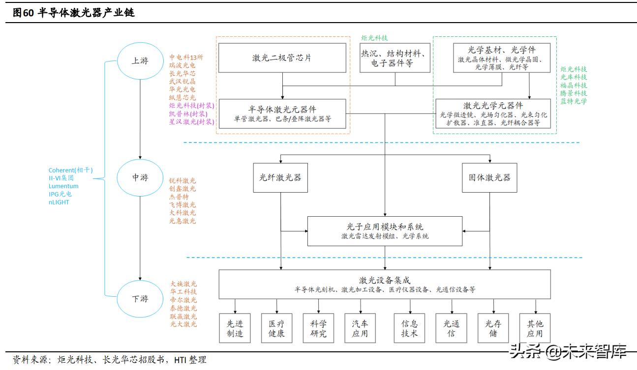 半导体激光芯片国产替代专题研究:光纤激光器芯片进入加速期