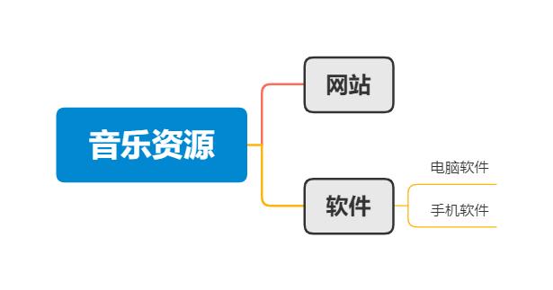音乐最新资源库,音乐资源网站链接最新