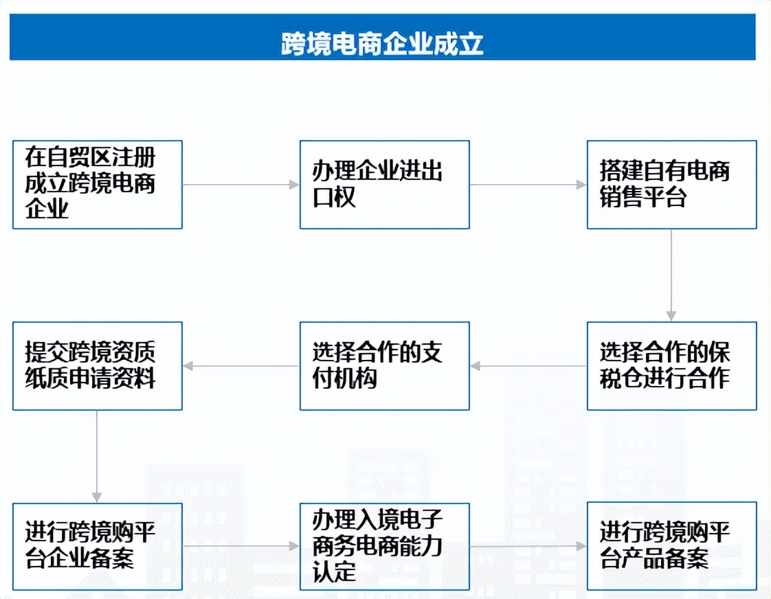 成立跨境电商公司海南,跨境电商入门完整教程