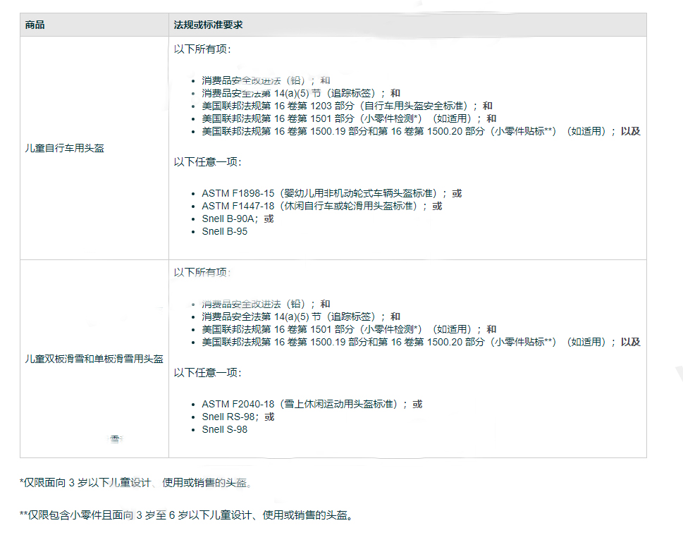 自行车头盔EN1078滑板车头盔ASTMF1447欧洲CE认证标准