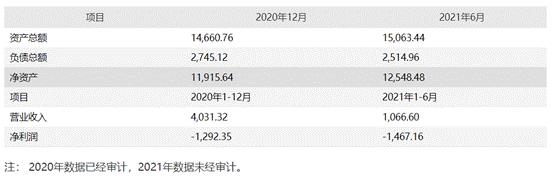 奥飞娱乐2022年一季报亏4亿,奥飞娱乐20亿商誉会不会爆