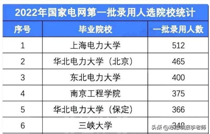 上海电力，这所唯一幸存的大学有什么特色