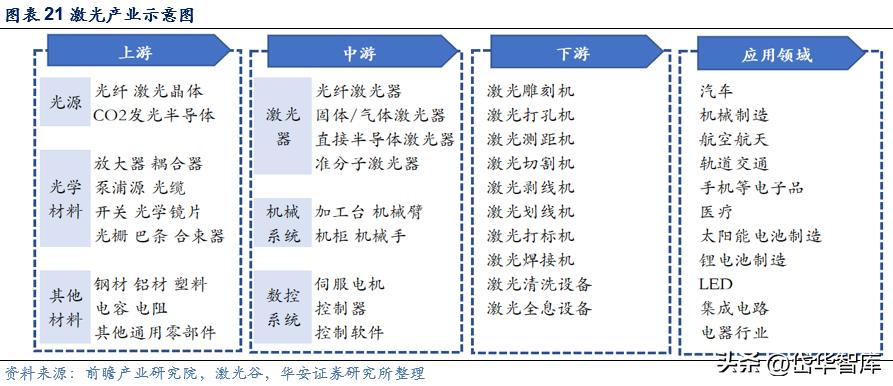 激光加工设备行业发展趋势,激光切割机行业龙头企业