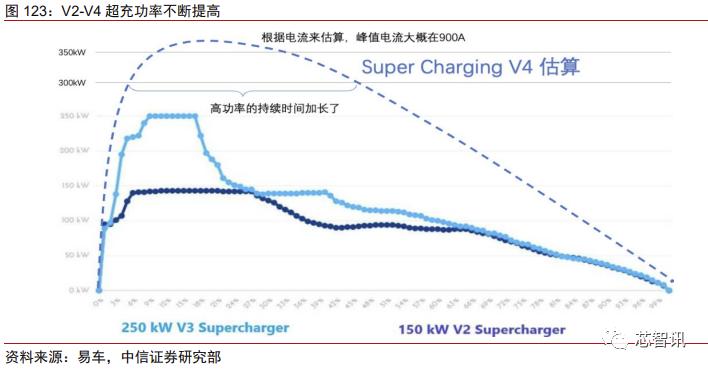 特斯拉model3拆门板,特斯拉性能版model3拆解