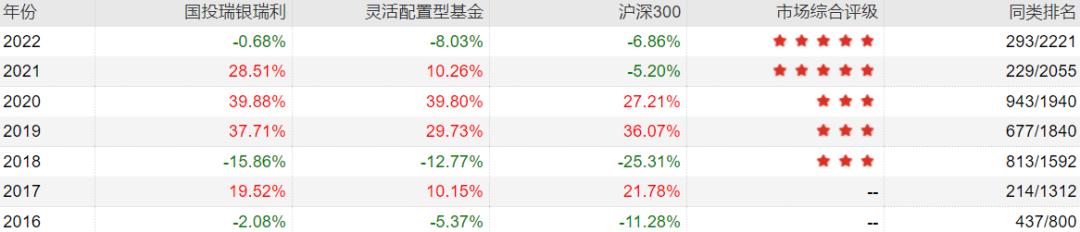 主动基金投资指南pdf,主动型基金买入的最佳时机