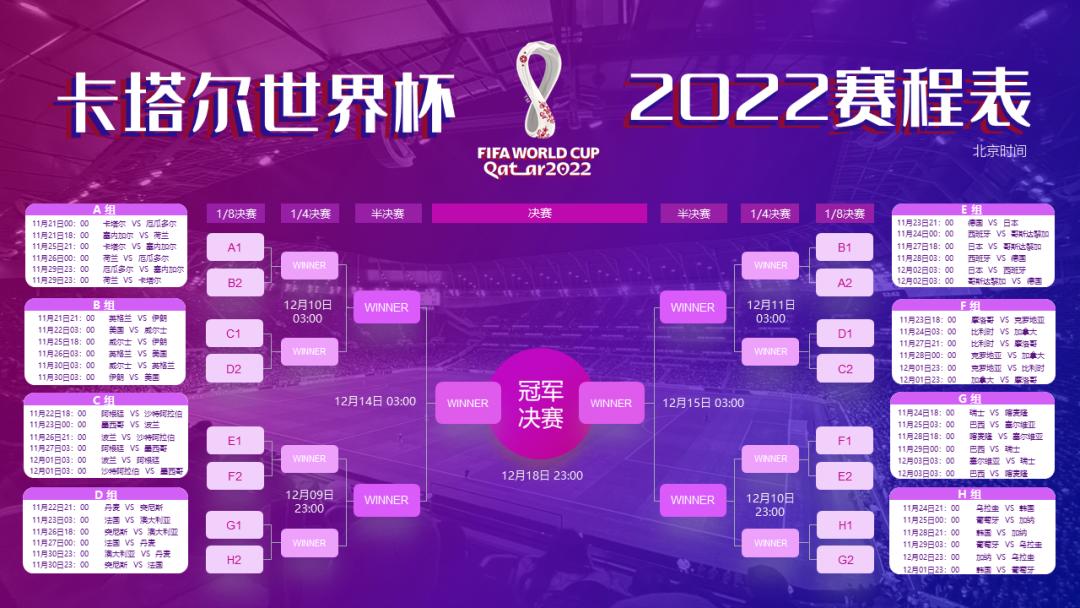 卡塔尔世界杯赛程海报图片,卡塔尔2022赛程表