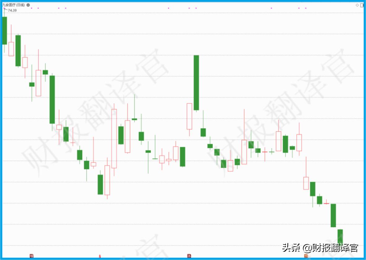 A股赚钱能力排名第一，Q1业绩大涨375倍，利润率高达82%