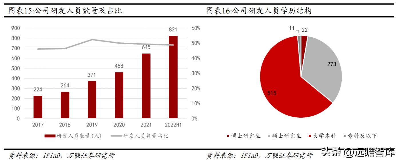 国内CAx软件龙头，中望软件：国产化机遇下迎来黄金发展期