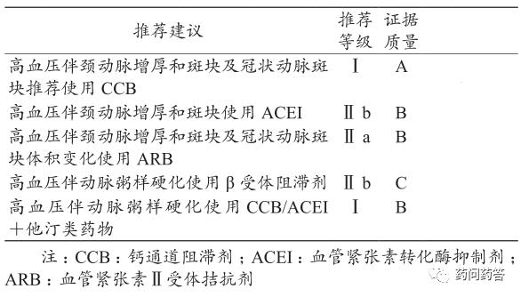 高血压特殊类型及治疗方法,高血压特殊合并症