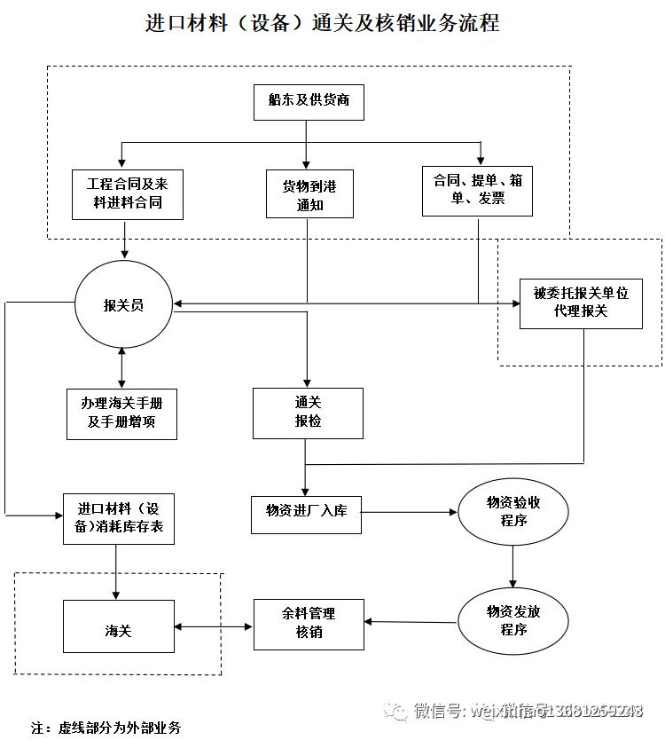采购流程及采购流程图,采购流程ppt培训