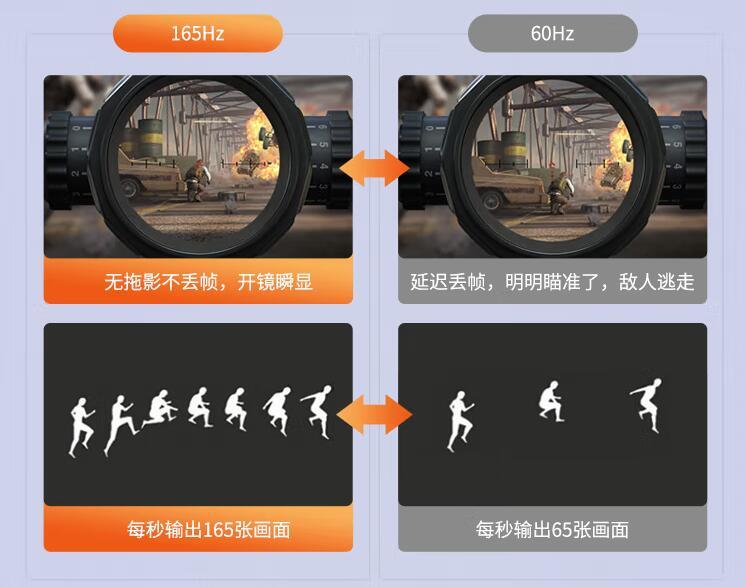 影响游戏帧数的画面设置,玩游戏画面最佳设置