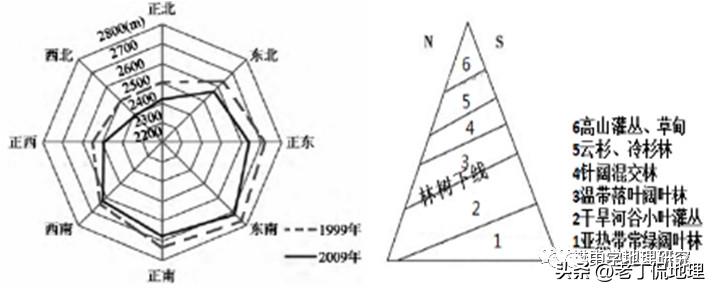 阳坡阴坡的区别,地理怎么区分阳坡阴坡