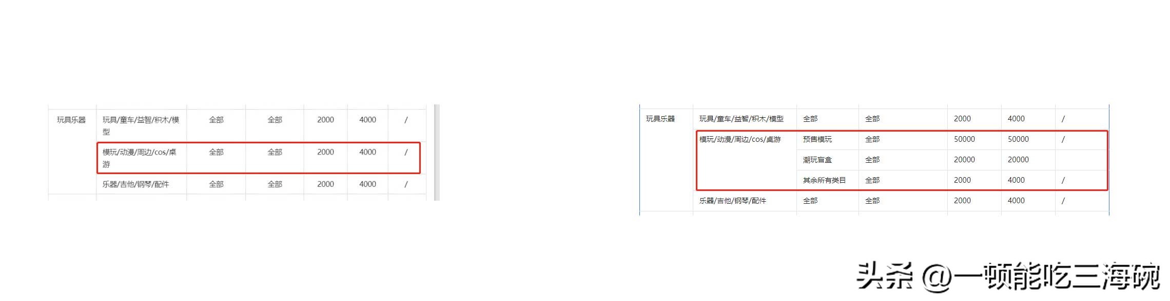 抖店保证金太高能下调吗,抖店保证金上涨要补齐才能提现吗