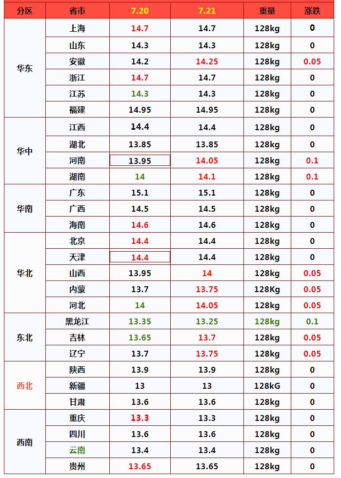 猪价6连涨预示什么,六连板放量上涨