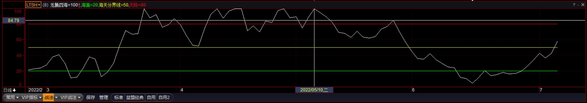 懂得止盈止损才是赚钱真理,教你学会止盈止损