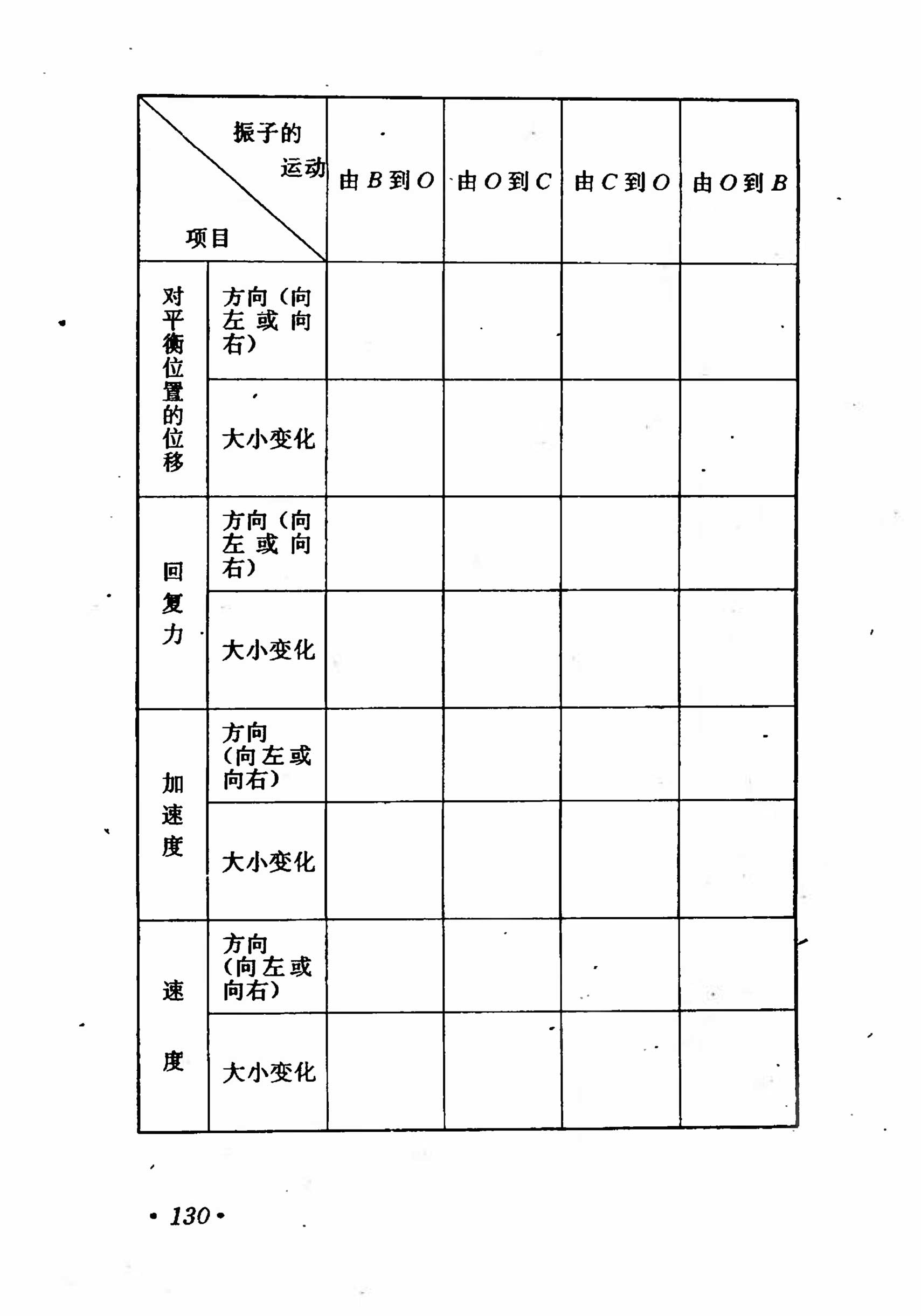 高中物理课本必修二第一章,高中物理课本人教版2007