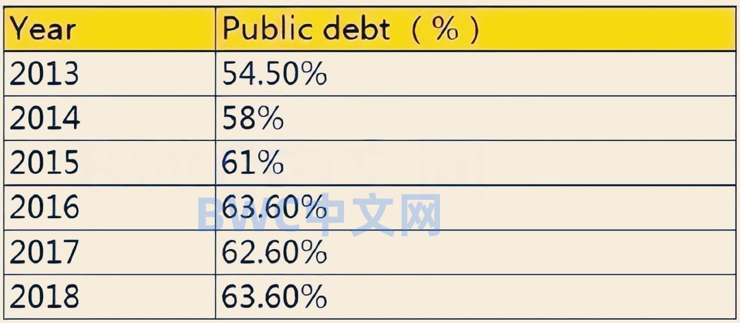美国债务危机会用战争来解决吗,越南美债危机