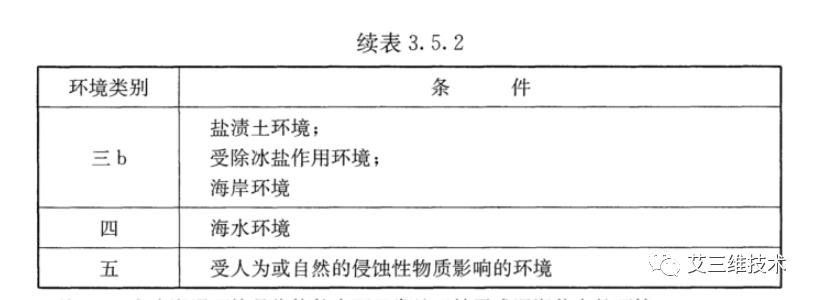 混凝土结构设计原理期末考试,混凝土结构设计的基本规定