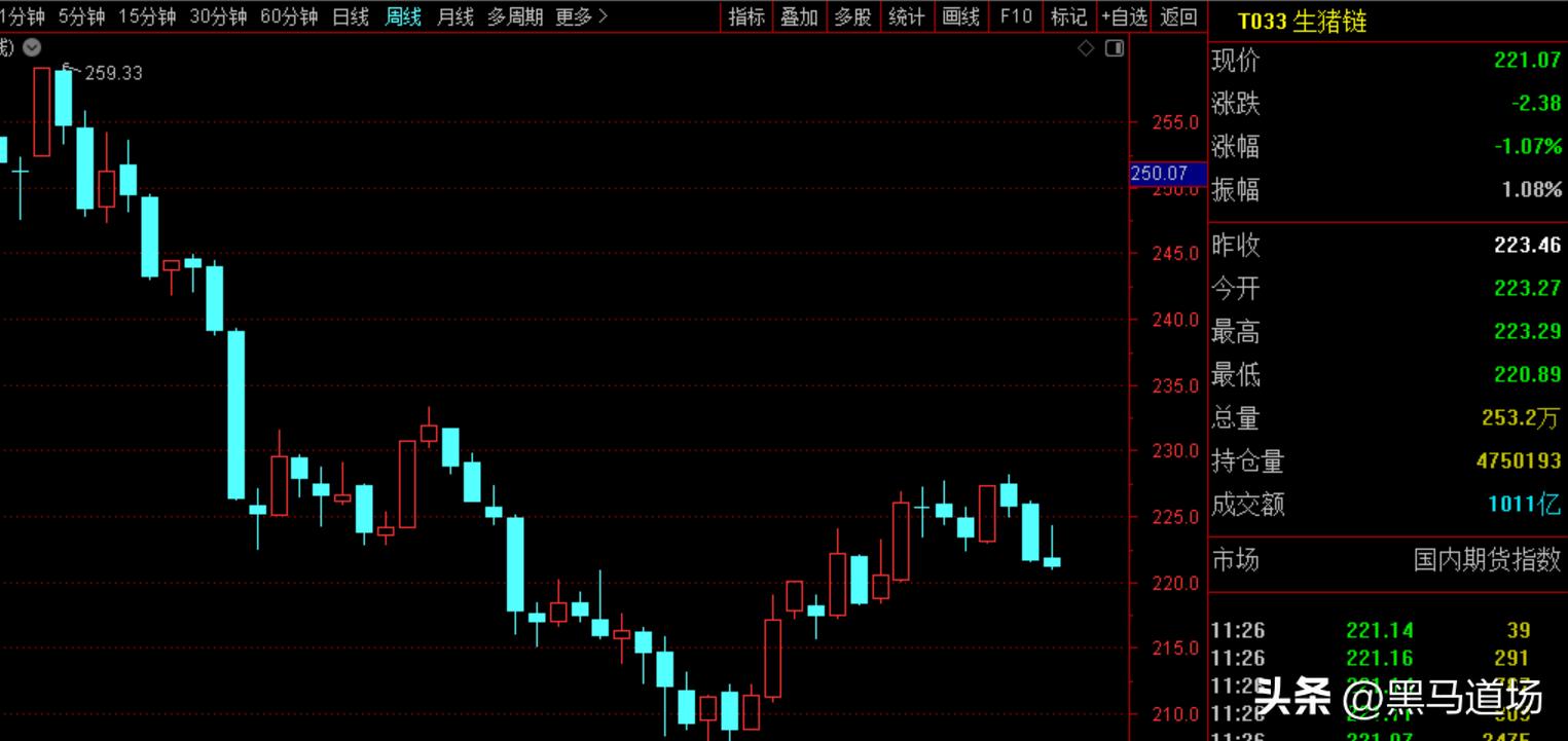 股市投资周期策略,股市期市最有用的分析指标