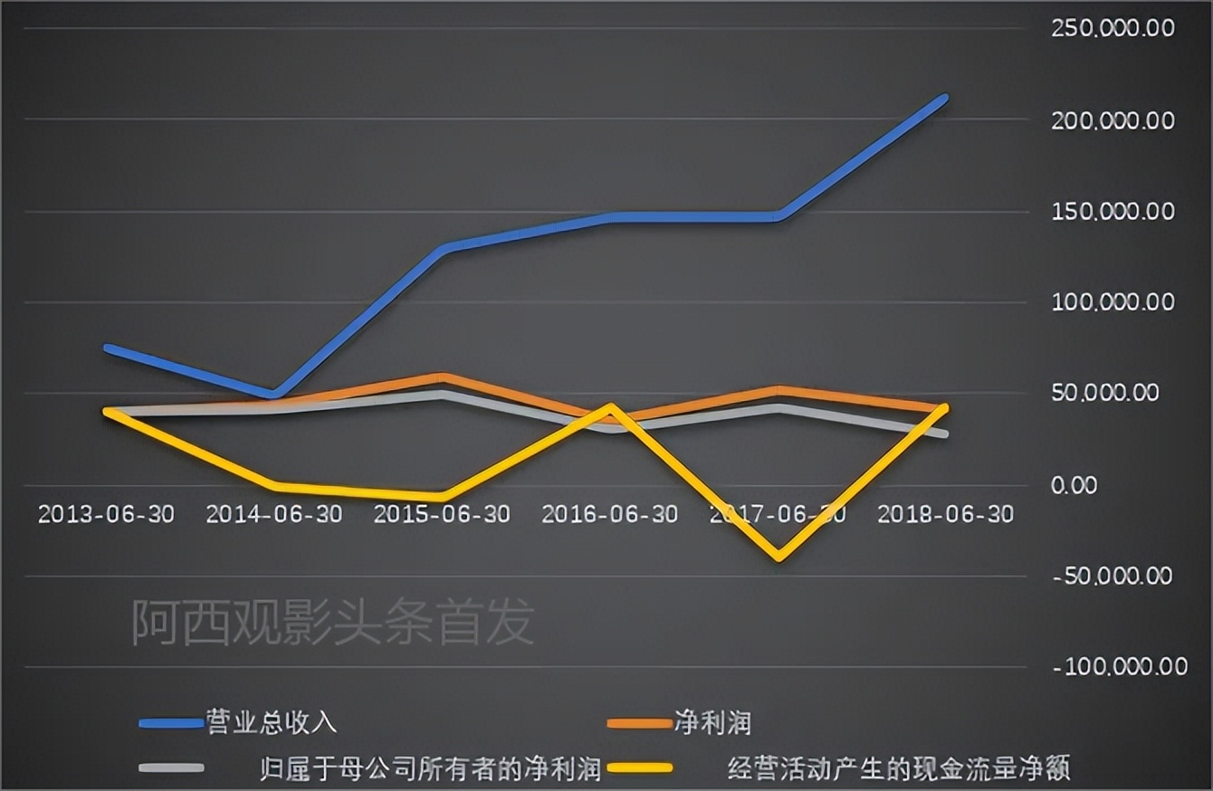 王中磊华谊兄弟最后怎么样了,华谊兄弟王中磊近况