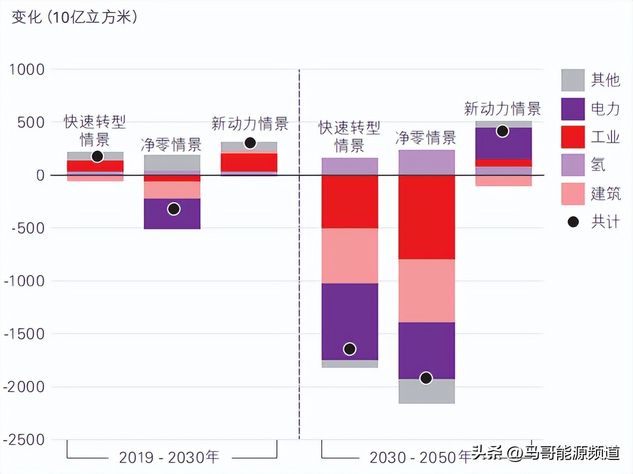 新能源崛起为什么石油价格升值,大力发展新能源为什么石油会大涨