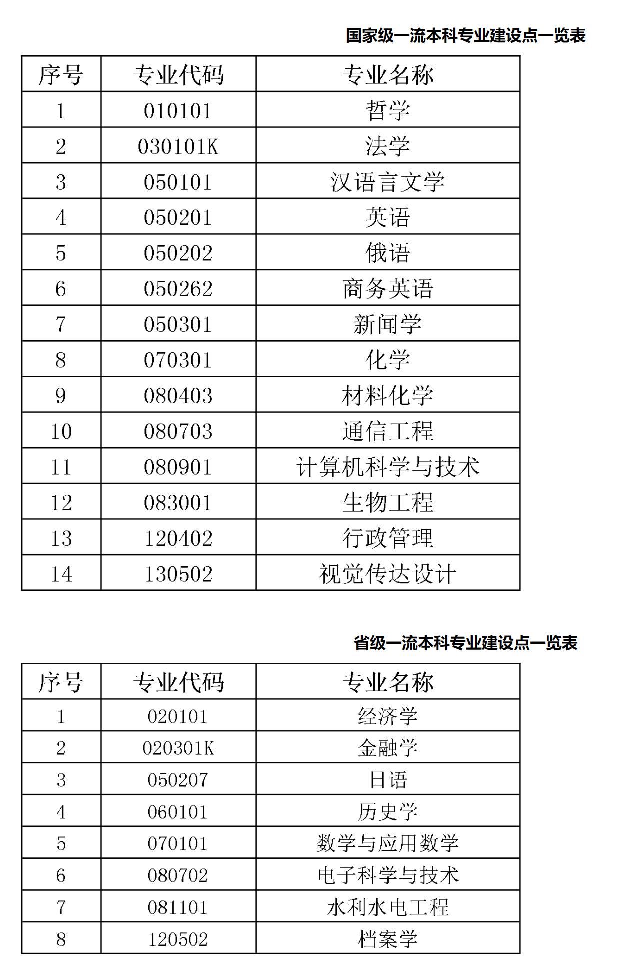 黑龙江大学是中国高水平大学吗,黑龙江三所综合性大学
