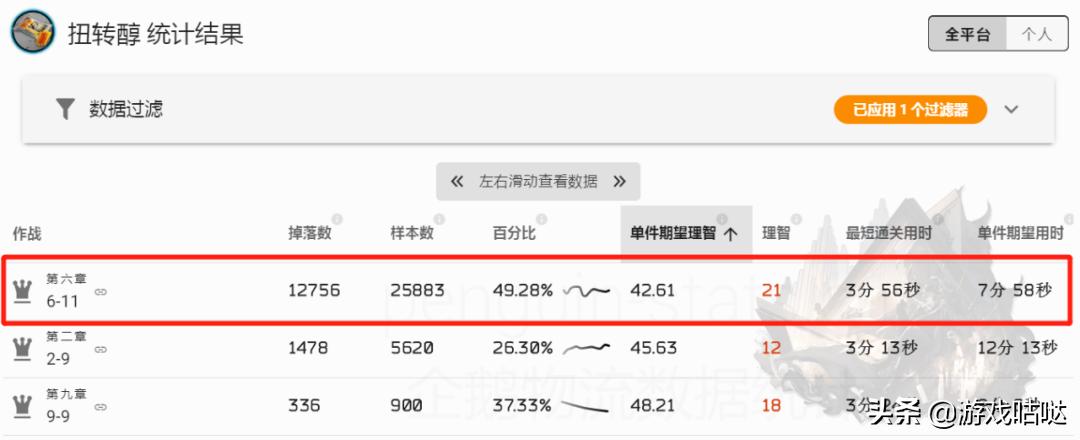 明日方舟一图流刷材料,明日方舟升级材料最佳刷法图