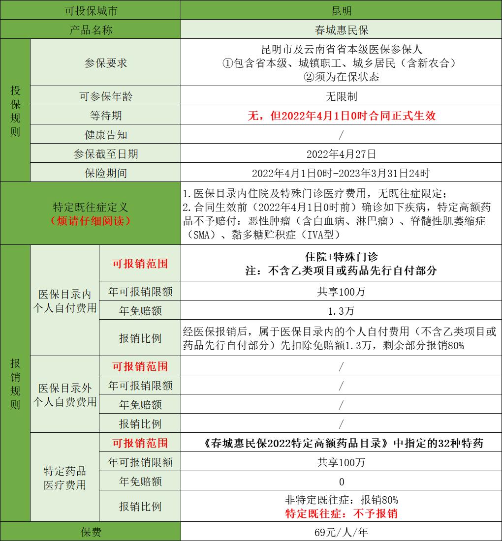 昆明春城惠民保怎么办理,昆明惠民保69元