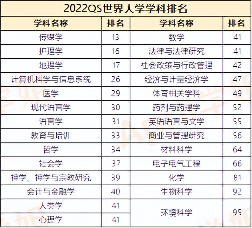 香港留学香港中文大学,香港留学北京大学