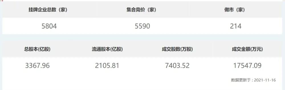otc是不是新三板,otc转板和新三板哪个难
