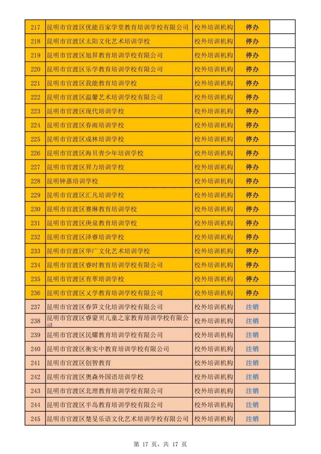昆明市线下培训课程,昆明市教育培训最新政策