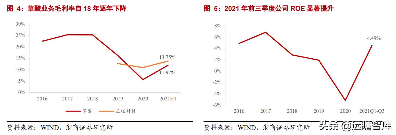 正极材料前三名丰元股份,丰元股份锂电池正极材料生产基地