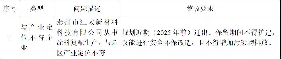 泰州东部新城改造,泰州泰湖新城最新消息