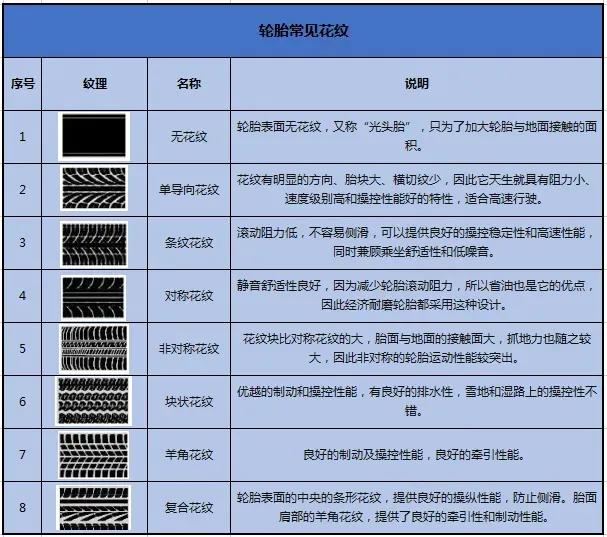 换轮胎要注意生产日期,车子换轮胎注意事项有哪些