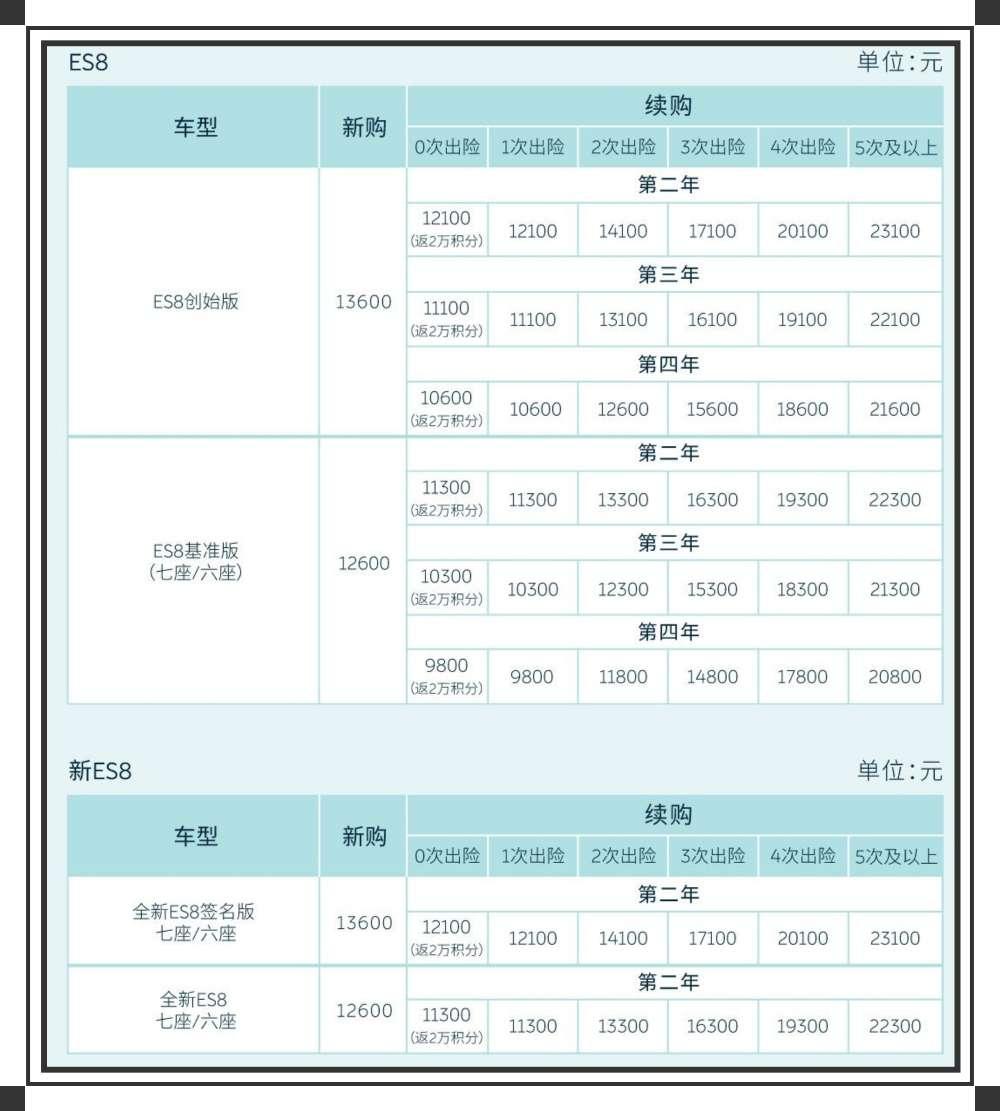 蔚来车主买服务无忧吗,蔚来新车主优惠吗