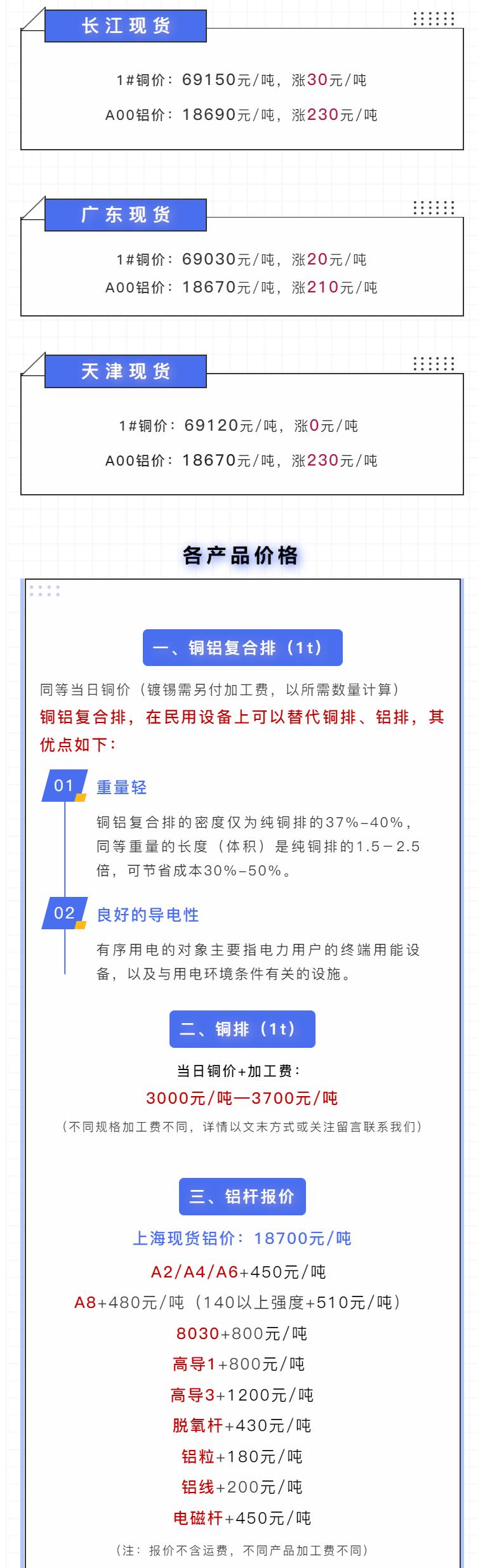 今日最新铜价格1.14,今日最新铜价格12.9